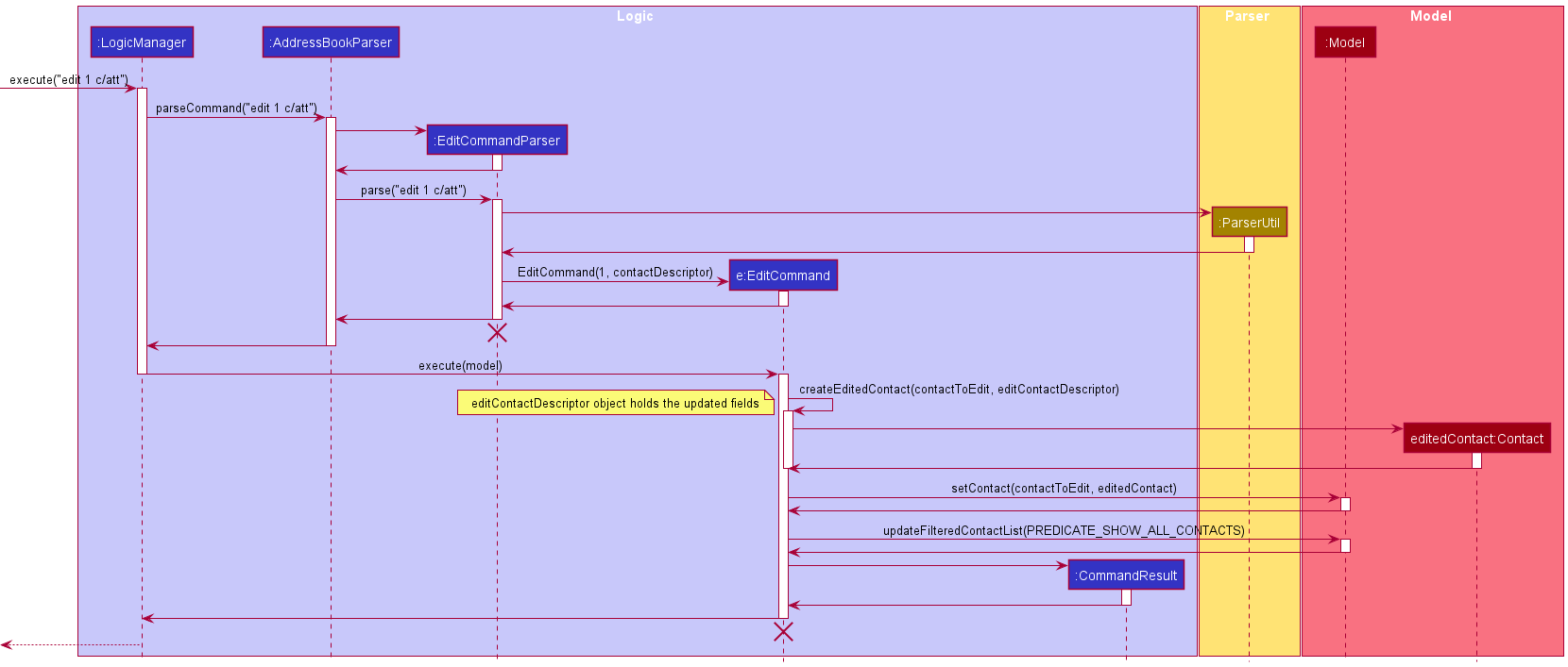 EditCategoryCodeSequenceDiagram.png