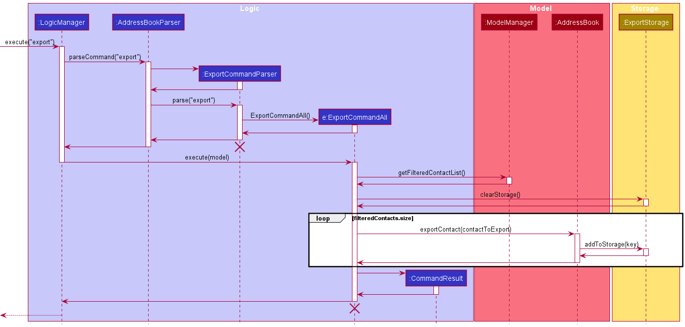 Sequence Diagram for Export