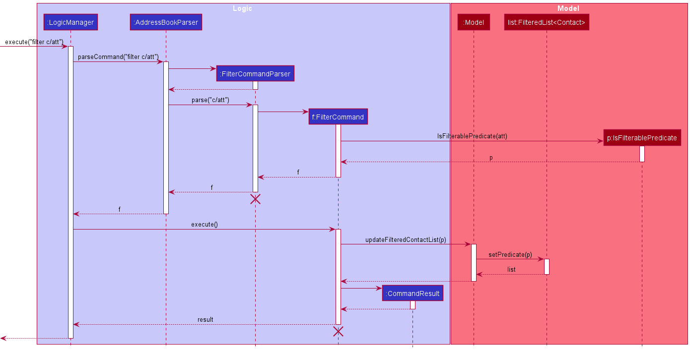 FilterSequenceDiagram