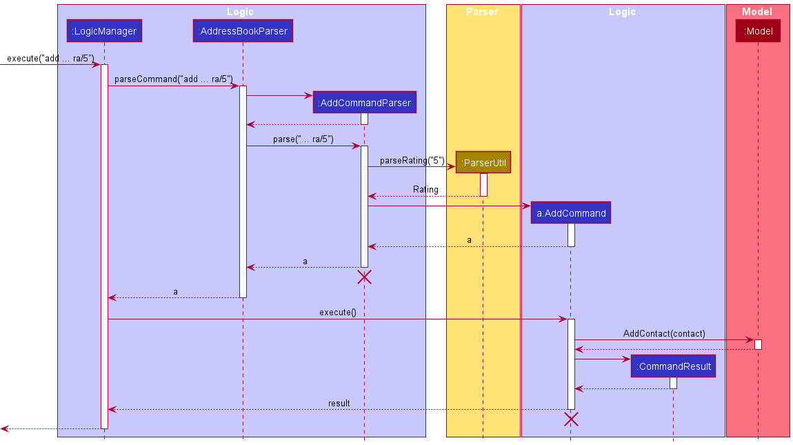RatingSequenceDiagram.png