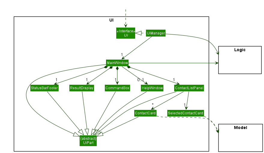 Structure of the UI Component