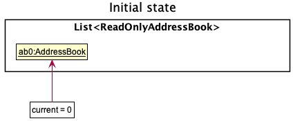 UndoRedoState0