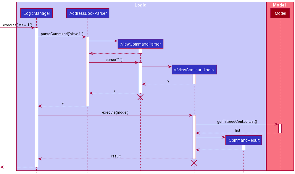 ViewSequenceDiagram